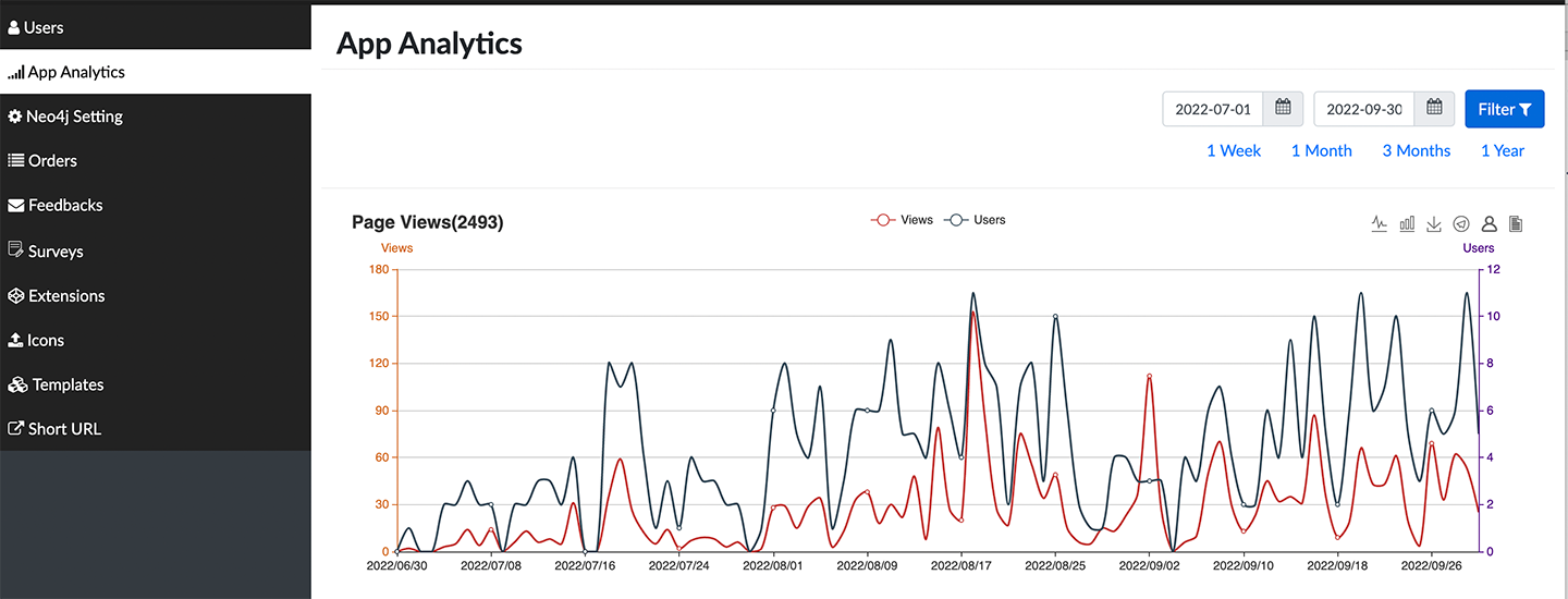 03 01 Analytics