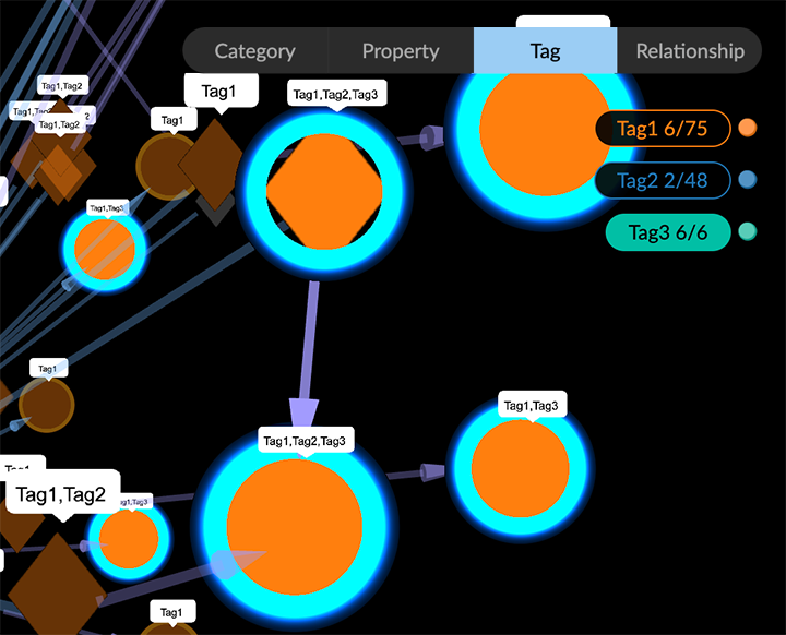 04 05 04 TagNodeLegend