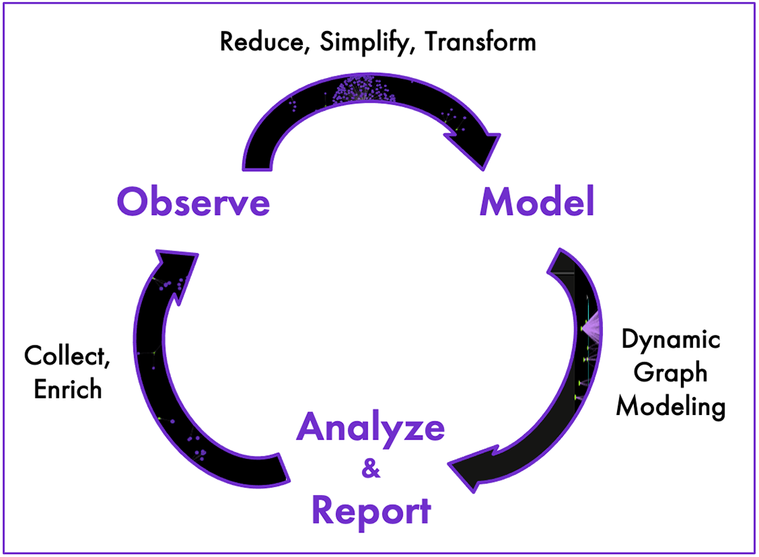 00 01 03 IterativeWorkflow