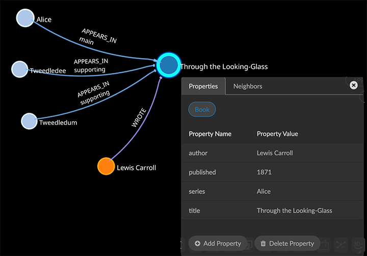 01 01 03 PropertyGraph