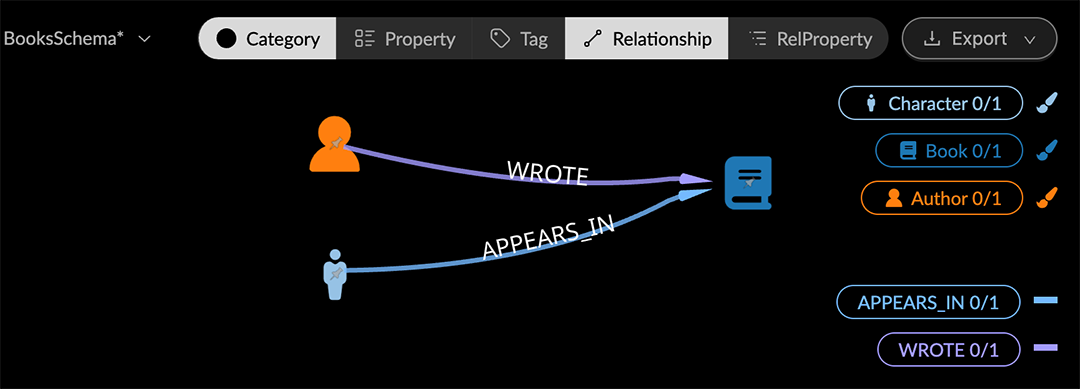 01 01 04 PropGraphSchema